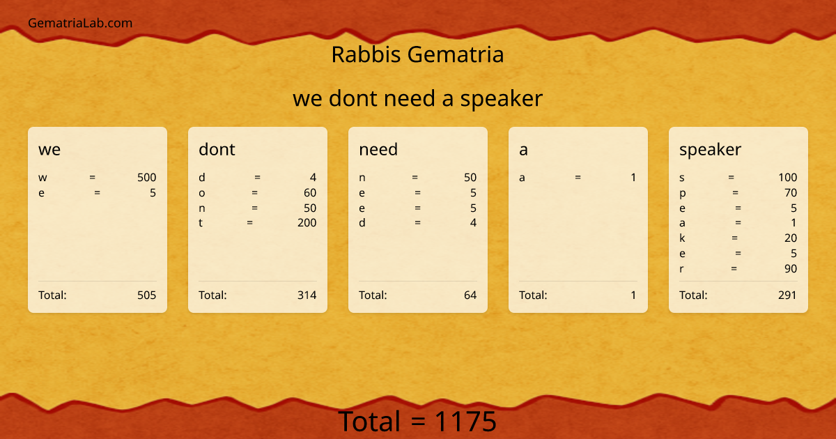 we dont need a speaker in rabbis Gematria